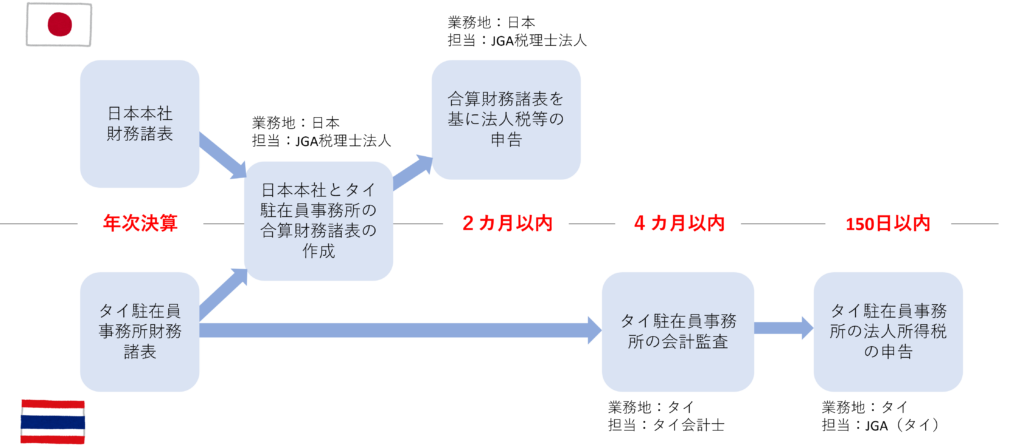 日経在日外資系企業ファイル 2000年版 / 日本経済新聞社【編