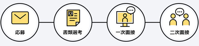選考プロセス